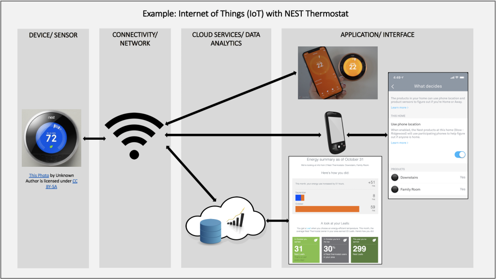 internet-of-things