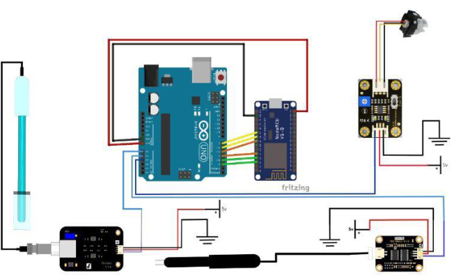 monitoring-kualitas-air-iot